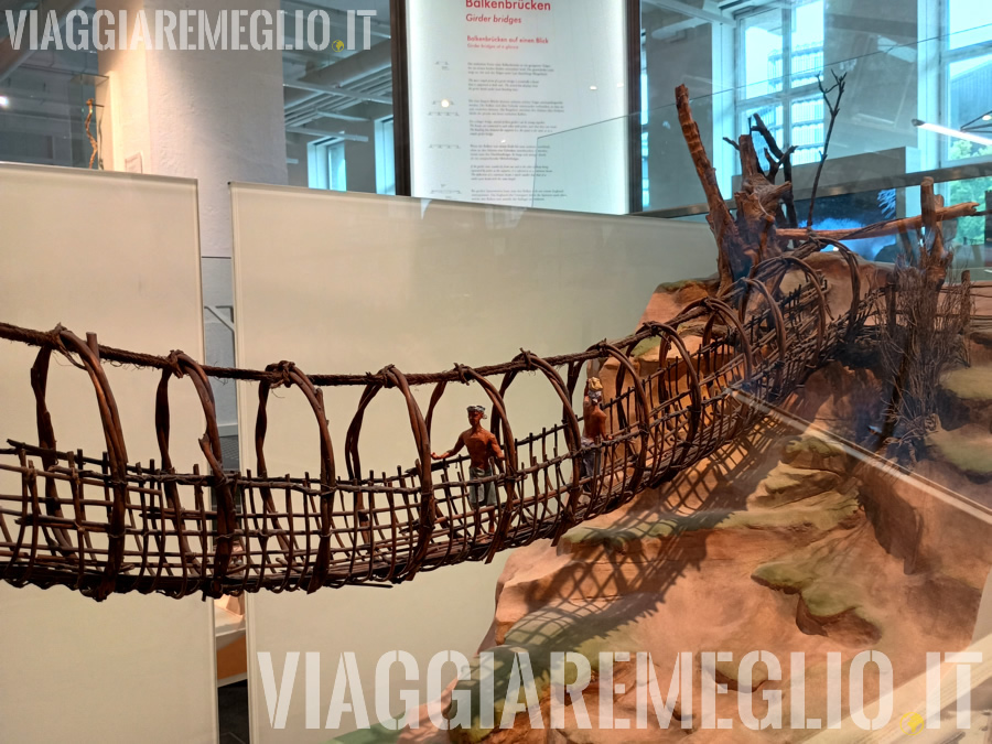 Museo della tecnica Deutsches Museum, Monaco